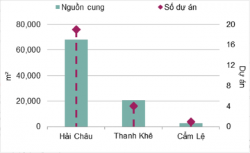 Tin tuyển dụng 2